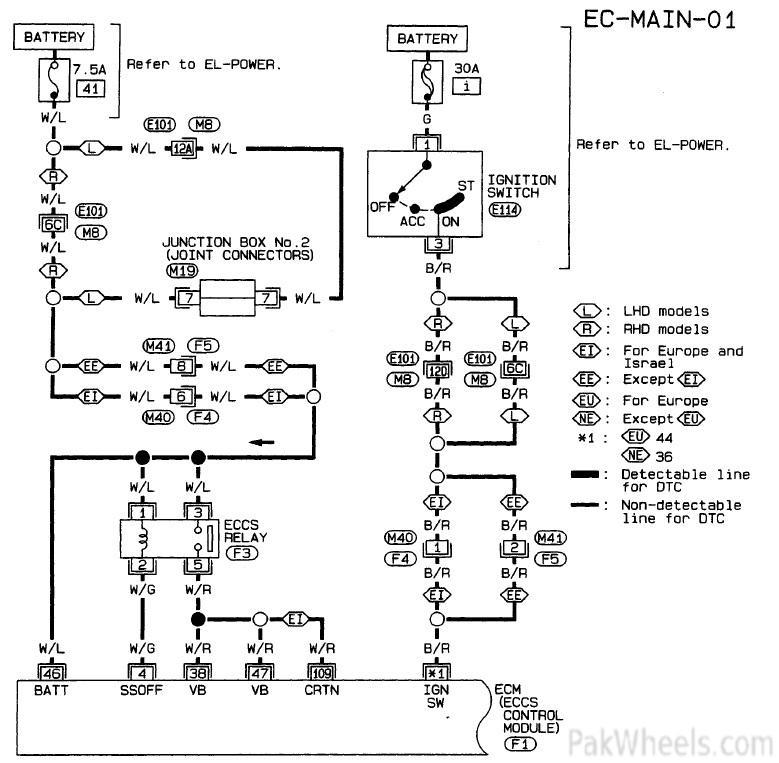 Diagram  Bajaj Pulsar Wiring Diagram Full Version Hd