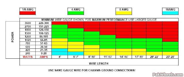 Subwoofer Wiring Diagrams Big 3 Upgrade