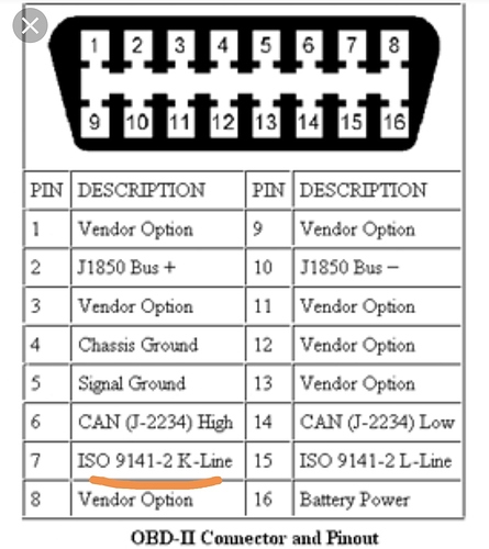 Which ECU Protocol is supported by Vitz 2001, 1sz-fe, model scp10-ahpnk ...