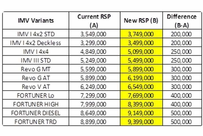 does car prices decrease in pakistan