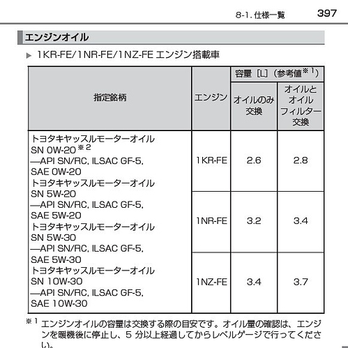 Toyota Vitz 2015 User Manual English Pdf