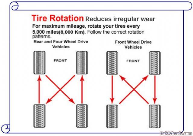 Tyre expiry - Mechanical/Electrical - PakWheels Forums