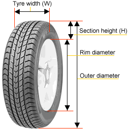 Tyre Aspect Ratio (FYI) - Car Parts - PakWheels Forums