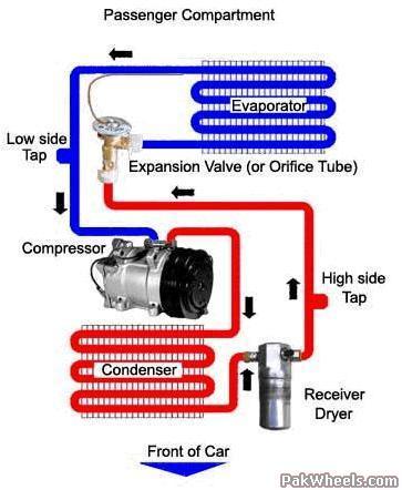 Precaution: car ac - News/Articles/Motorists Education - PakWheels Forums
