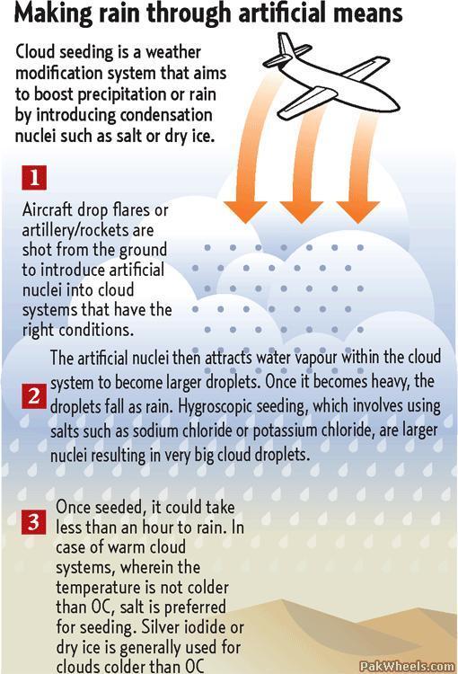 Cloud seeding experiment has thundering success - Non Wheels ...