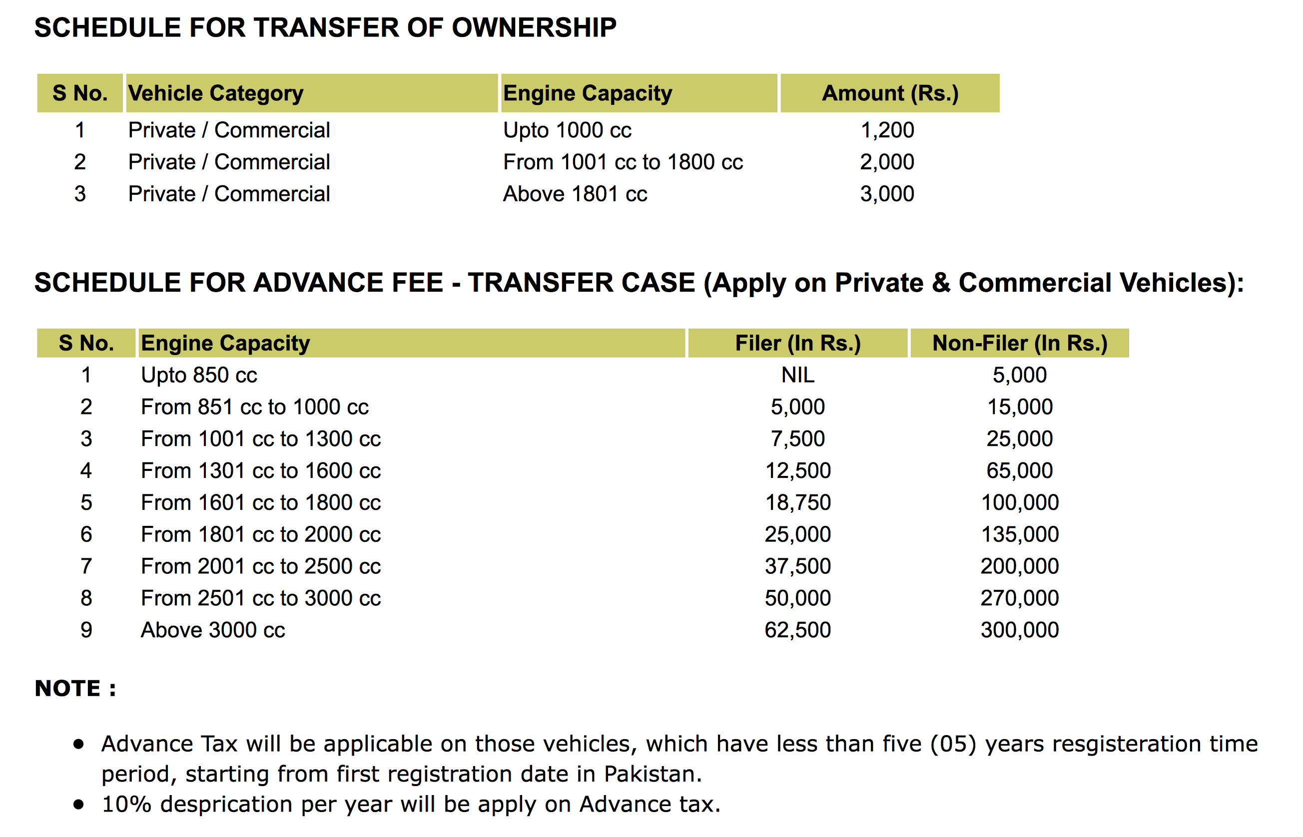 560 Change Car Ownership Cost  Free