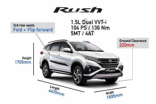 Toyota Rush 2022 to be launched on 30th August Rush 