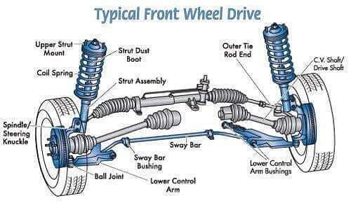 Random Tech Info - Graphics only - General Lounge - PakWheels Forums