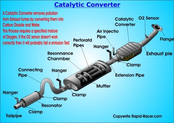 Alto on sale catalytic converter