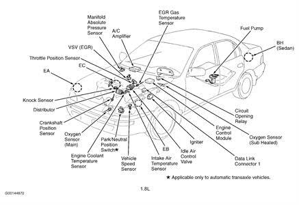 4afe wiring harness help - Toyota - PakWheels Forums