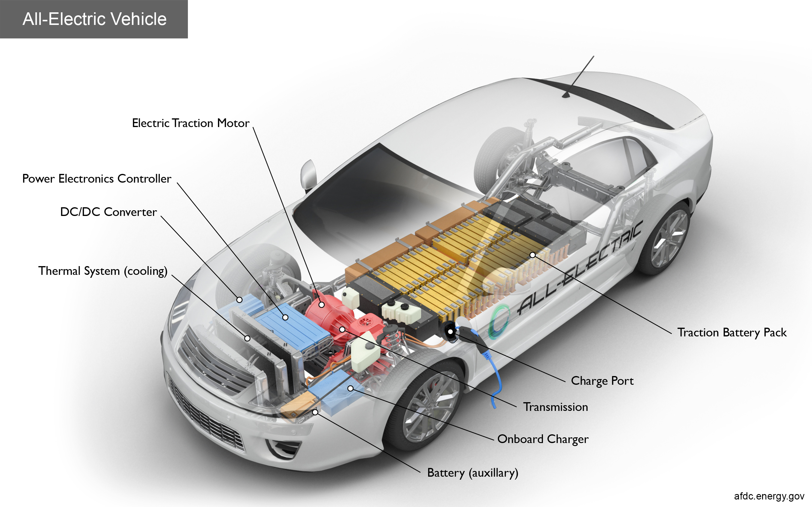Who makes the batteries for electric vehicles