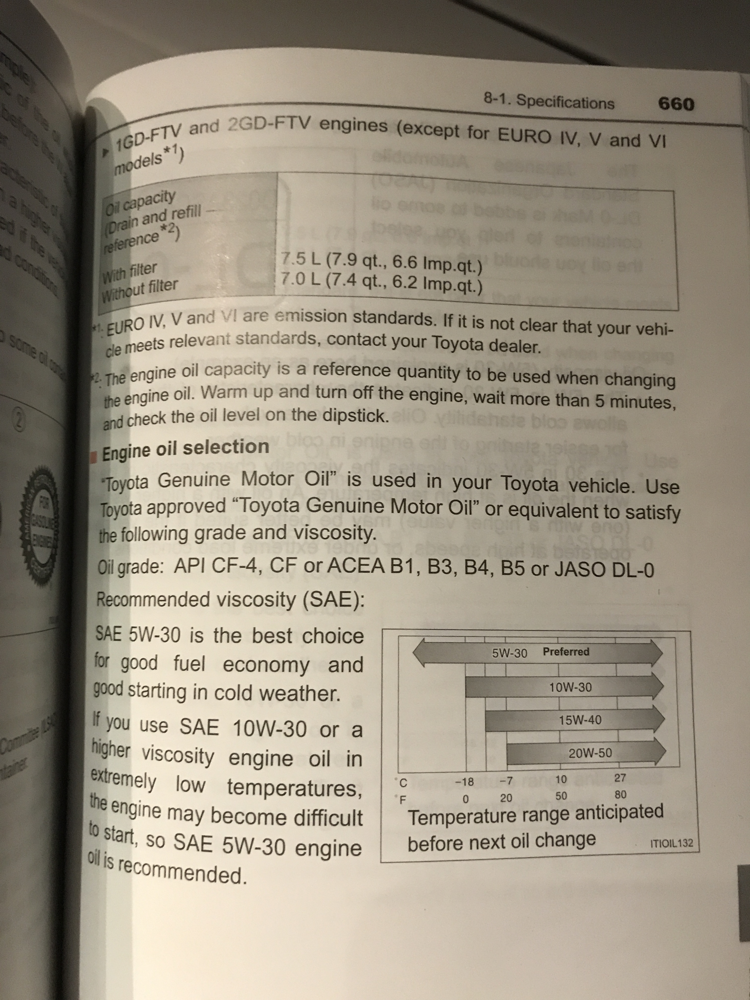 Engine Compatibility Chart Toyota