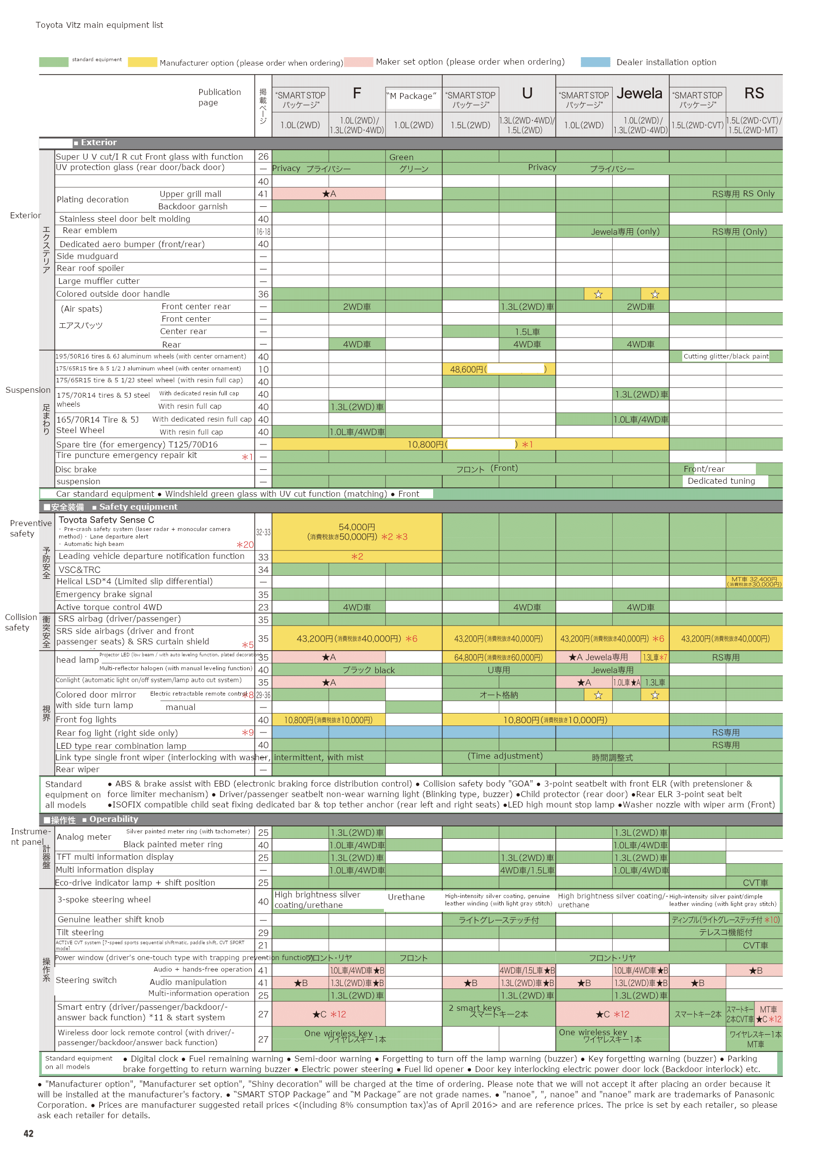 Toyota Vitz Service Plan