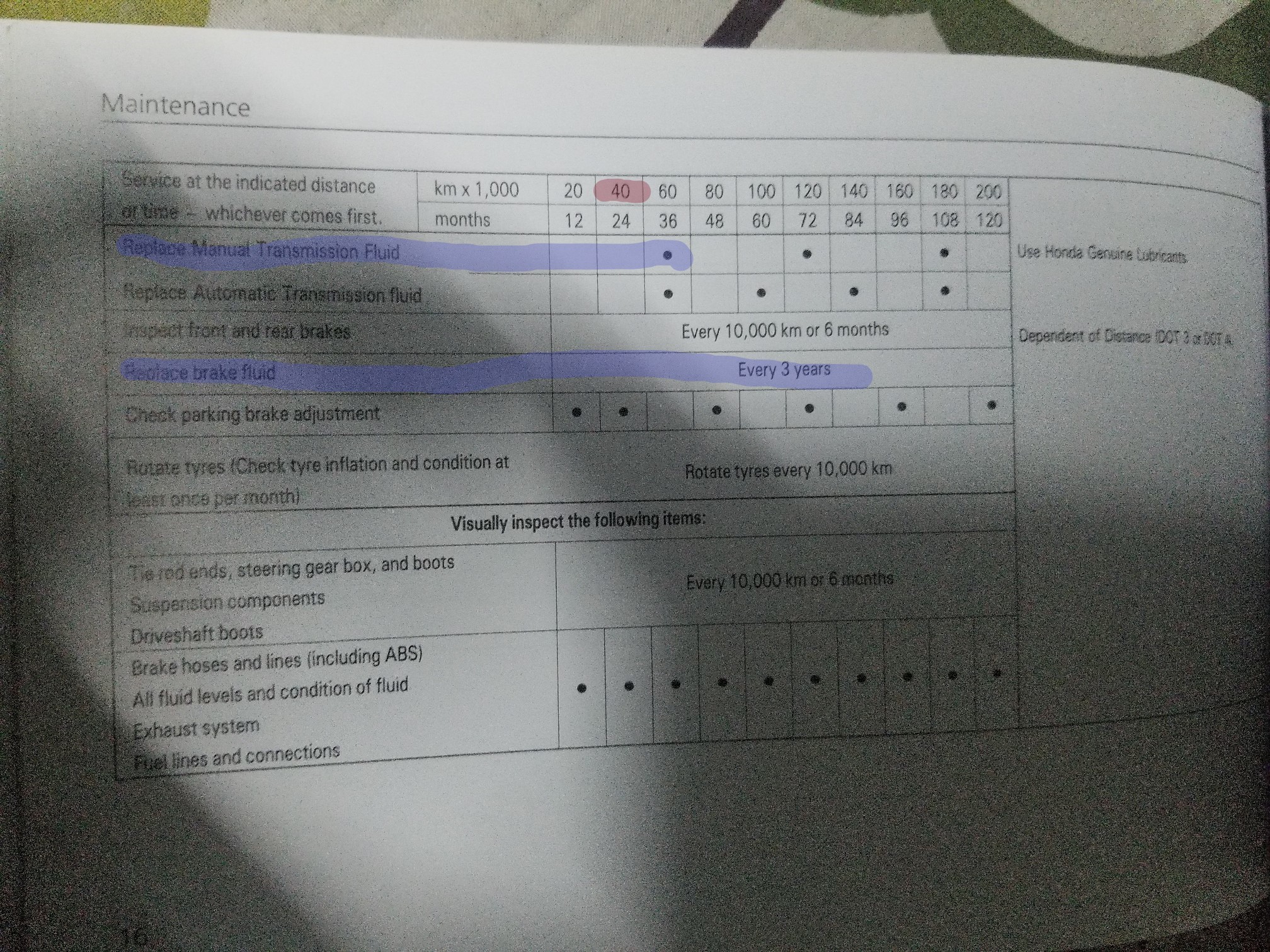 Discrepancy Between Honda City Manual And Honda 3s Quotation For 40k Service City Pakwheels Forums