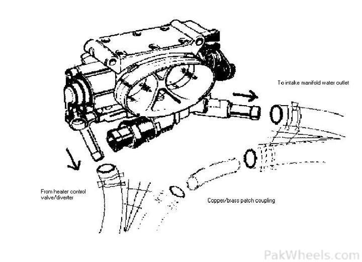 Throttle Body Coolant Bypass - Mechanical/Electrical - PakWheels Forums