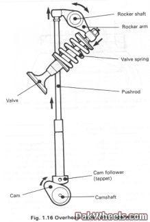 overhead cam engine diagram