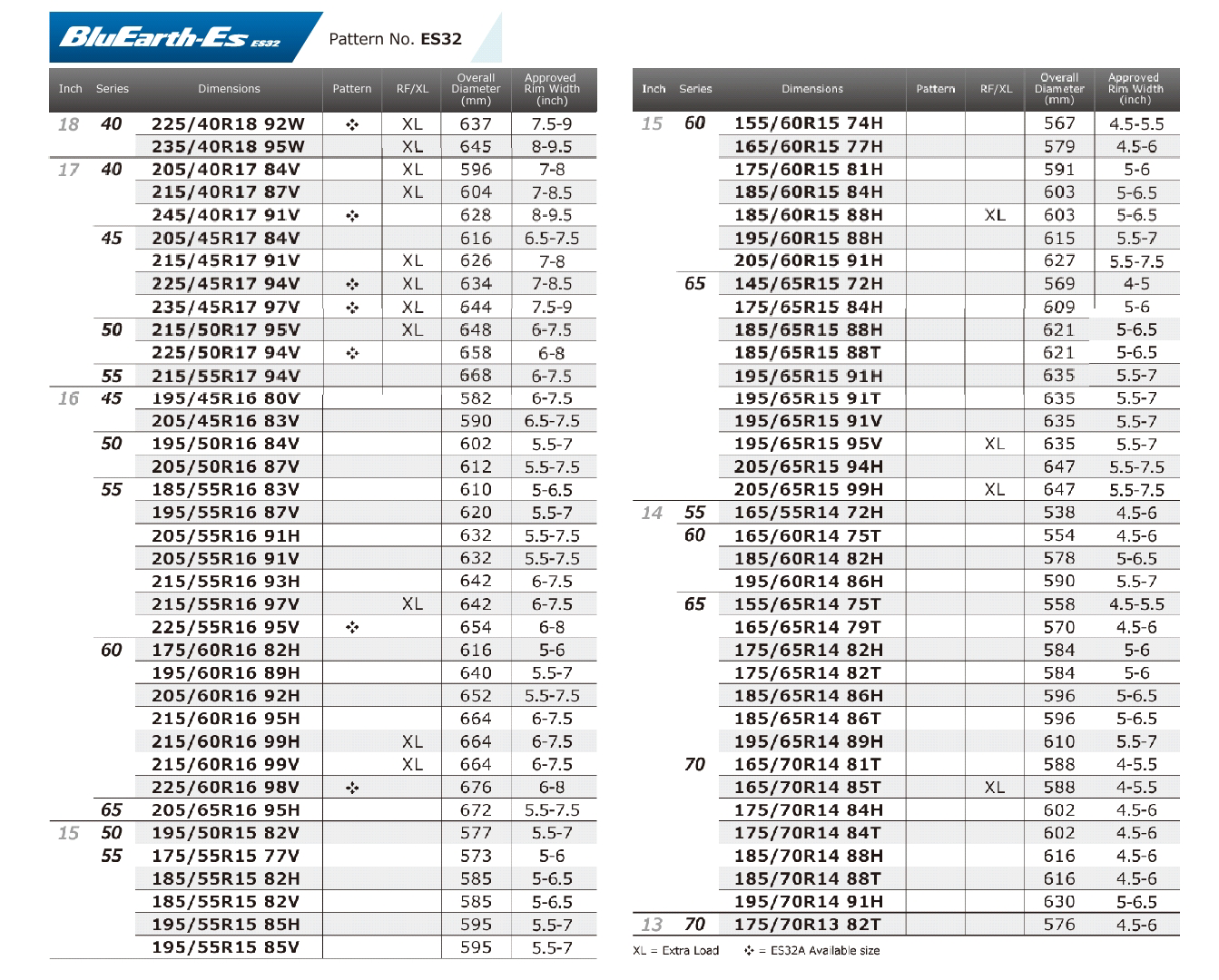 Yokohama Bluearth Es32 Vs Continental Cc6 Corolla Pakwheels Forums