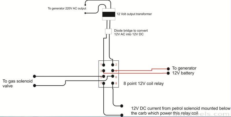 Generator Engine Overhauling & ATS Dedicated Thread ( Advice , DIY ...