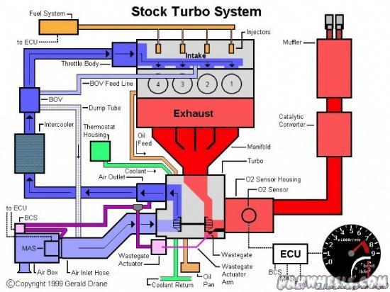 Turbo For Honda integra Model 1991 Engine Type ZC - Mechanical