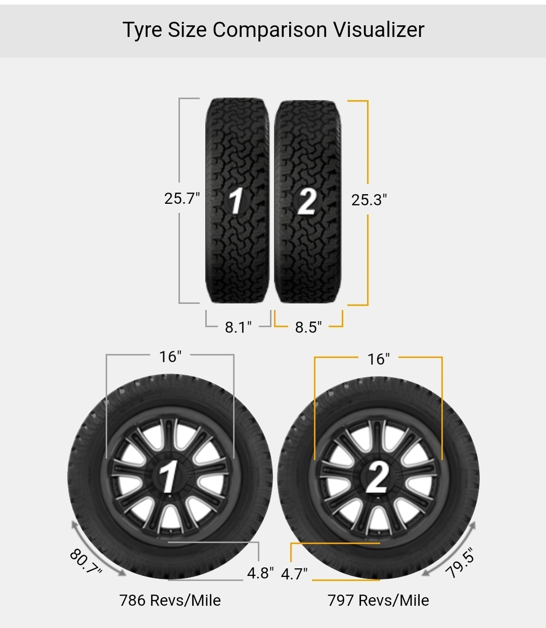 Civic X Tyre Size Recommendations Honda Pakwheels Forums