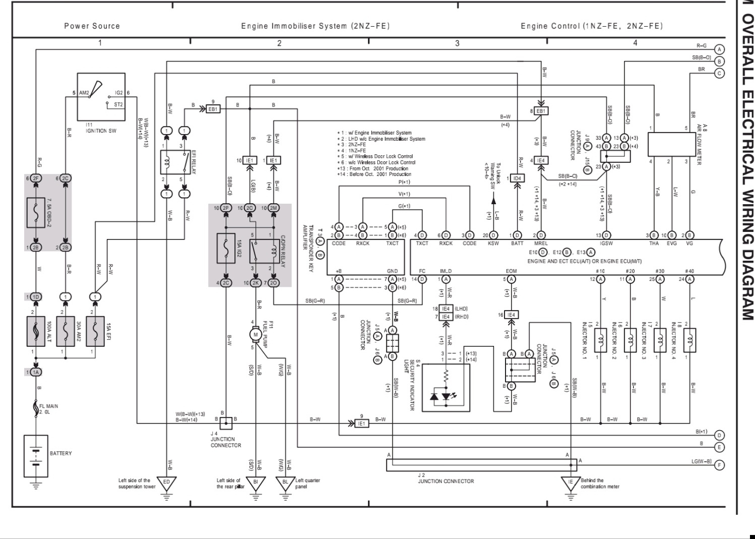 How to wire in an OBD2 port on 1NZ Charade? - Charade - PakWheels Forums