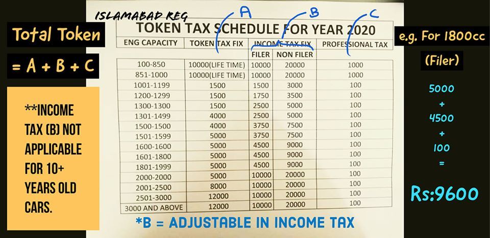 Federal Income Tax Withholding Chart 2010