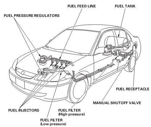 2004 honda civic sales fuel filter