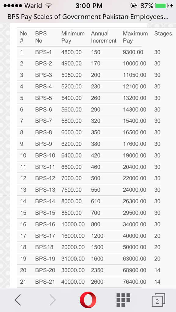 what-is-the-pay-of-lecturer-bps-18-in-university-career-education