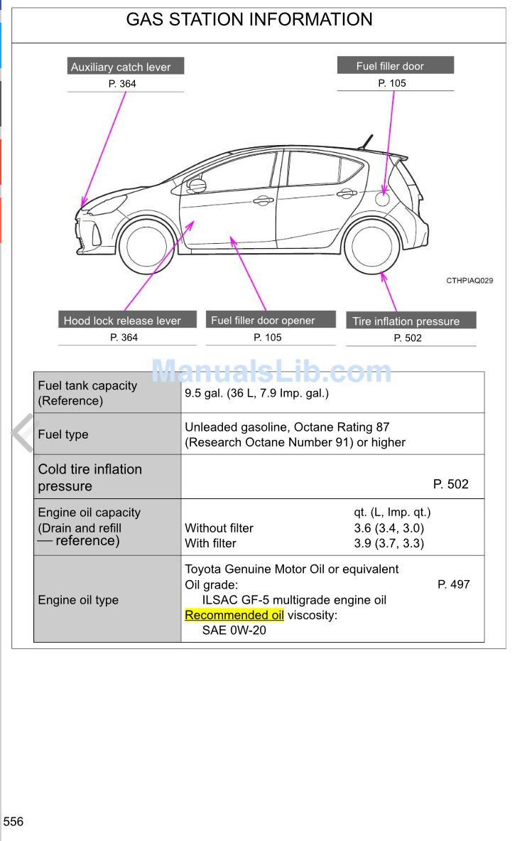 Toyota Engine Oil Capacity Chart