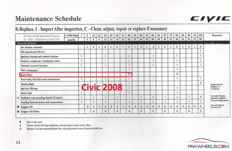 Maintenance Schedule Honda Civic Forum