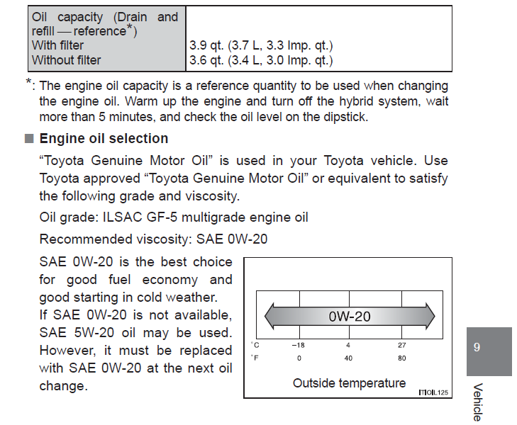 Toyota Aqua Engine oil - Toyota - PakWheels Forums