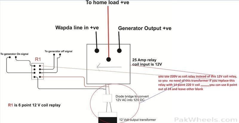 Generator Engine Overhauling & ATS Dedicated Thread ( Advice , DIY ...