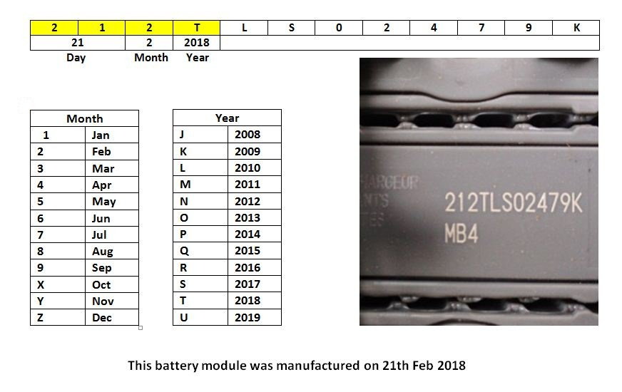 How To Check Your Battery Date Code
