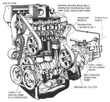 Tech Questions for Cheetas! - Mechanical/Electrical - PakWheels Forums