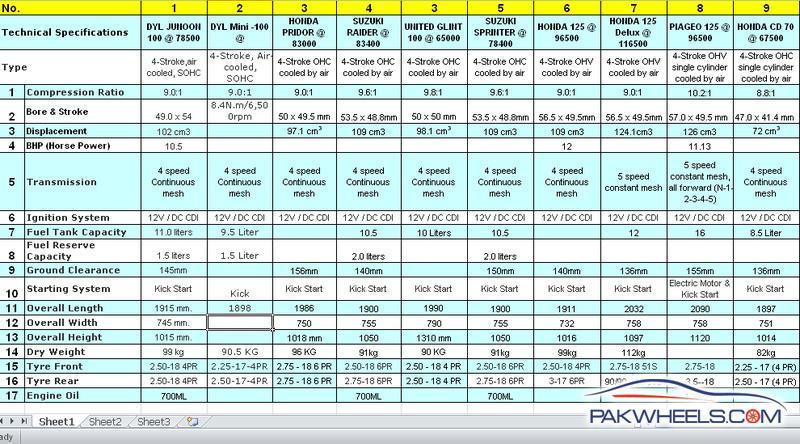 honda pridor petrol average