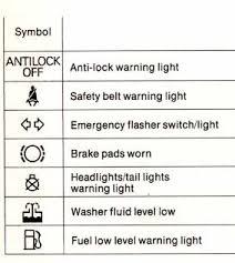 Can any one figure out the warning lights in the pic - Toyota AQUA ...