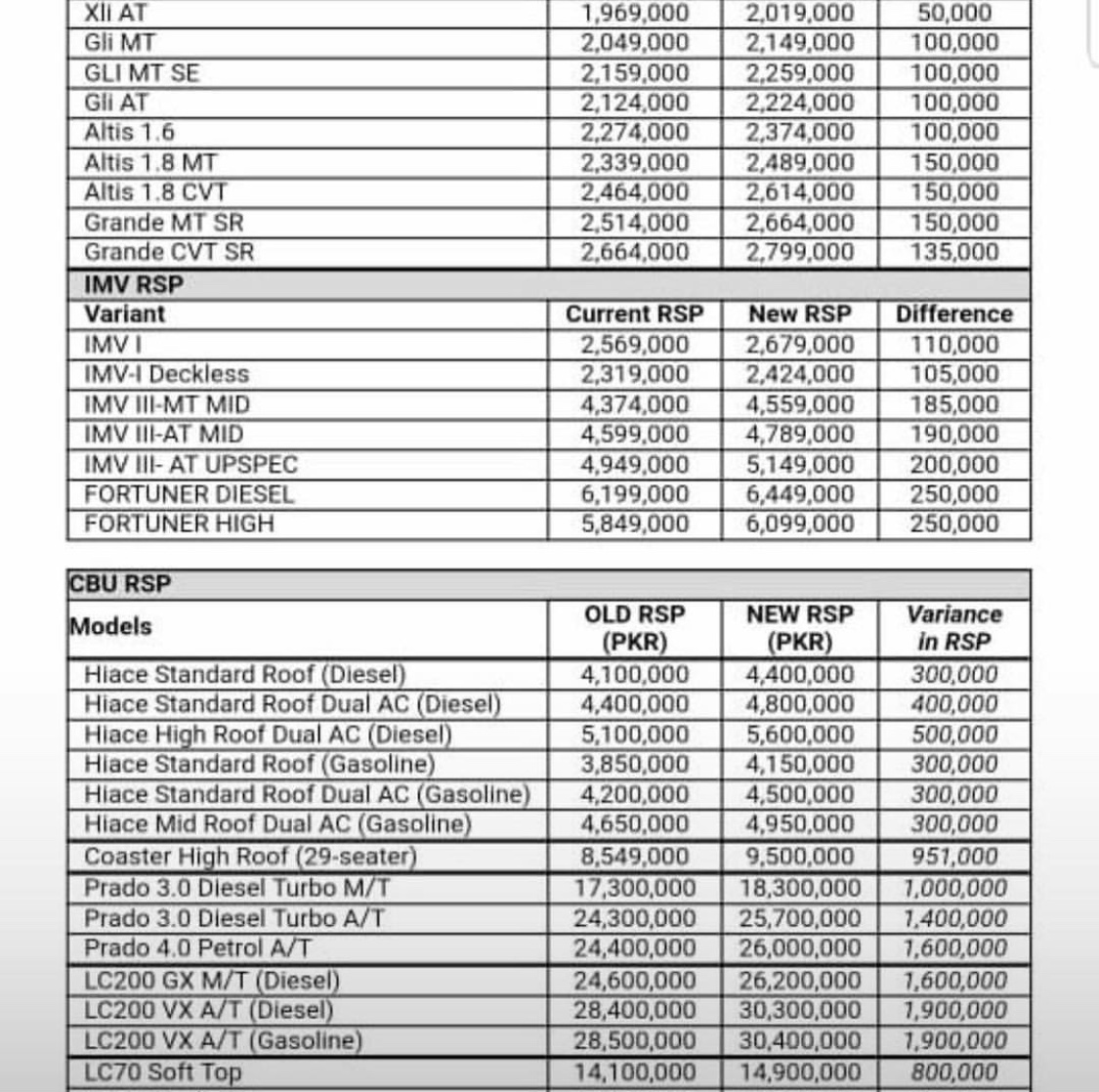 Car toyota price