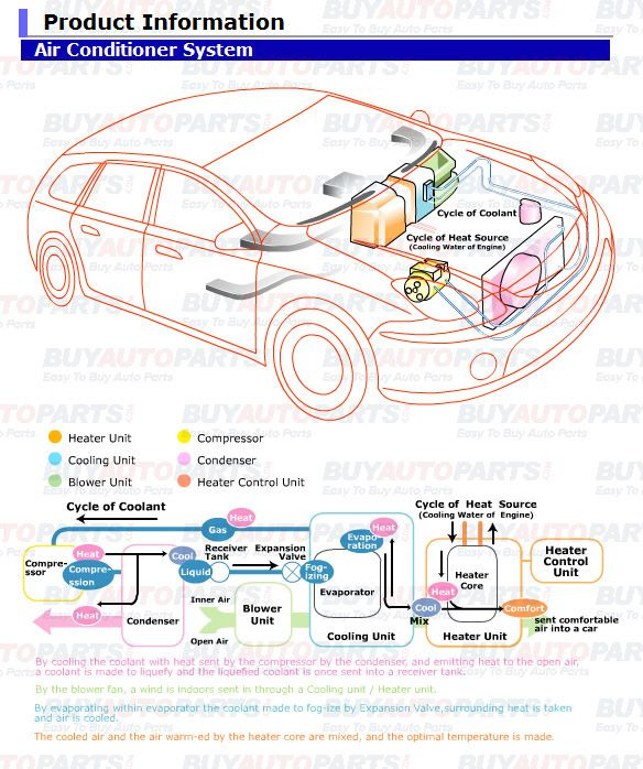 Air conditioning system - Technical Forums - PakWheels Forums