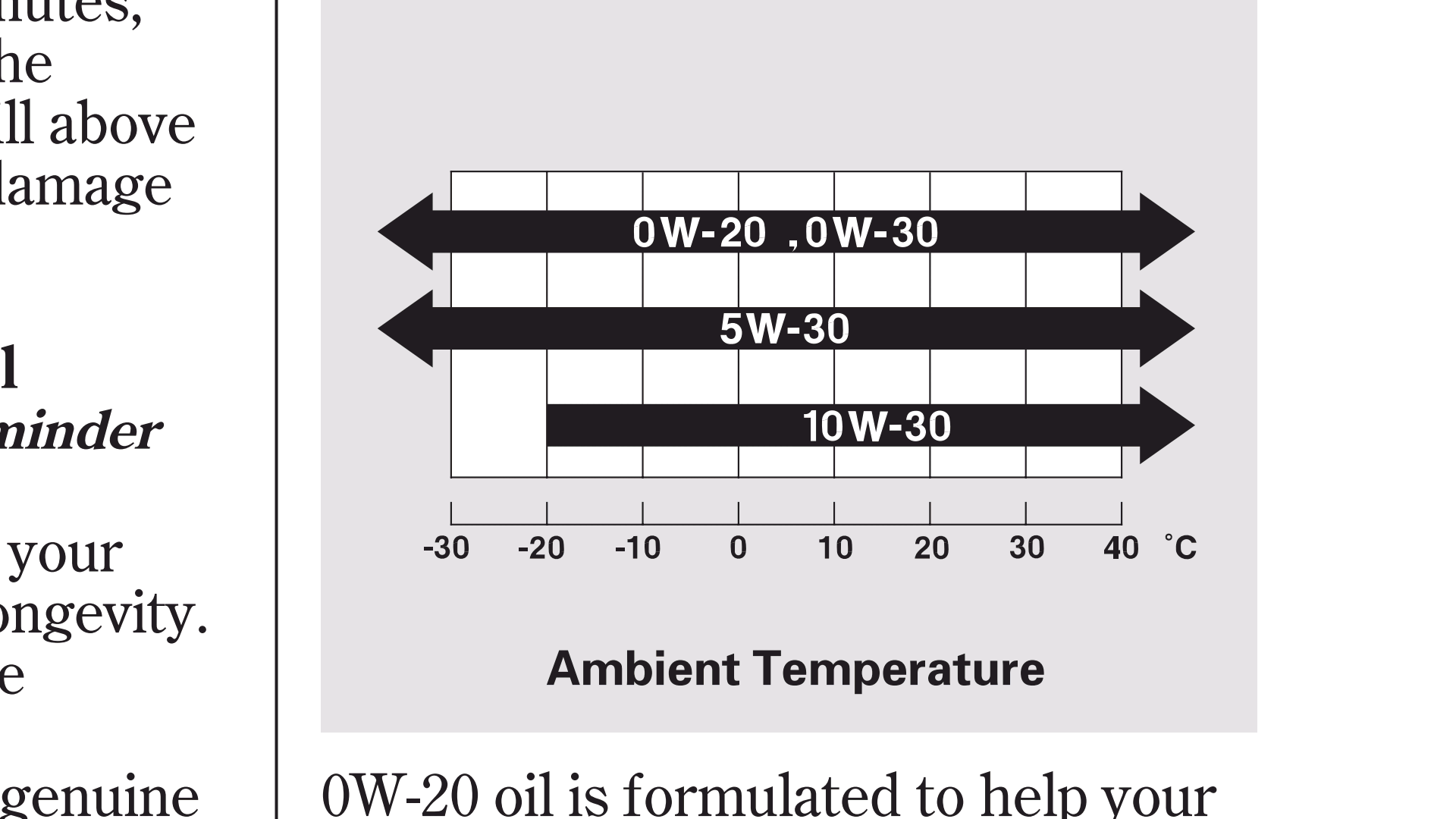 Motor Oil Temperature Range Chart