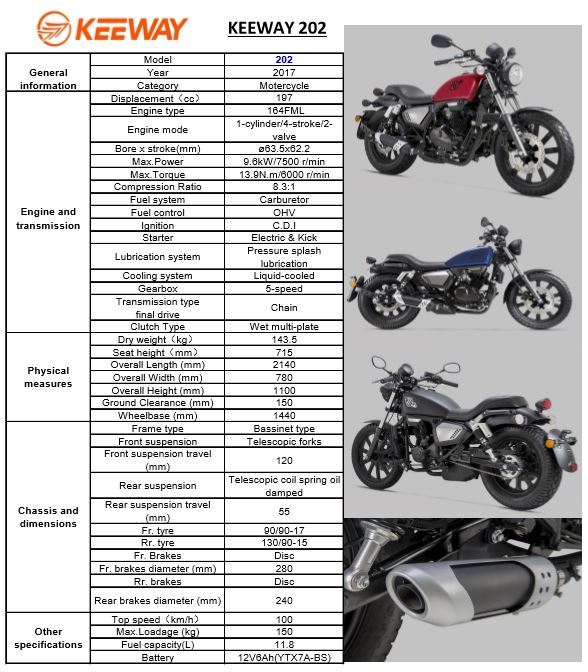 Keeway 202 Bike Forums Pakwheels Forums