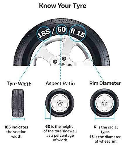 Honda city Tyre size - Honda - PakWheels Forums