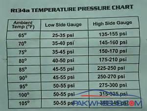 R134a High Side Low Side Pressure Chart