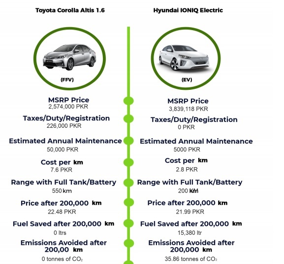 Govt rolls out comprehensive EV policy ,,, now what? - General Car ...