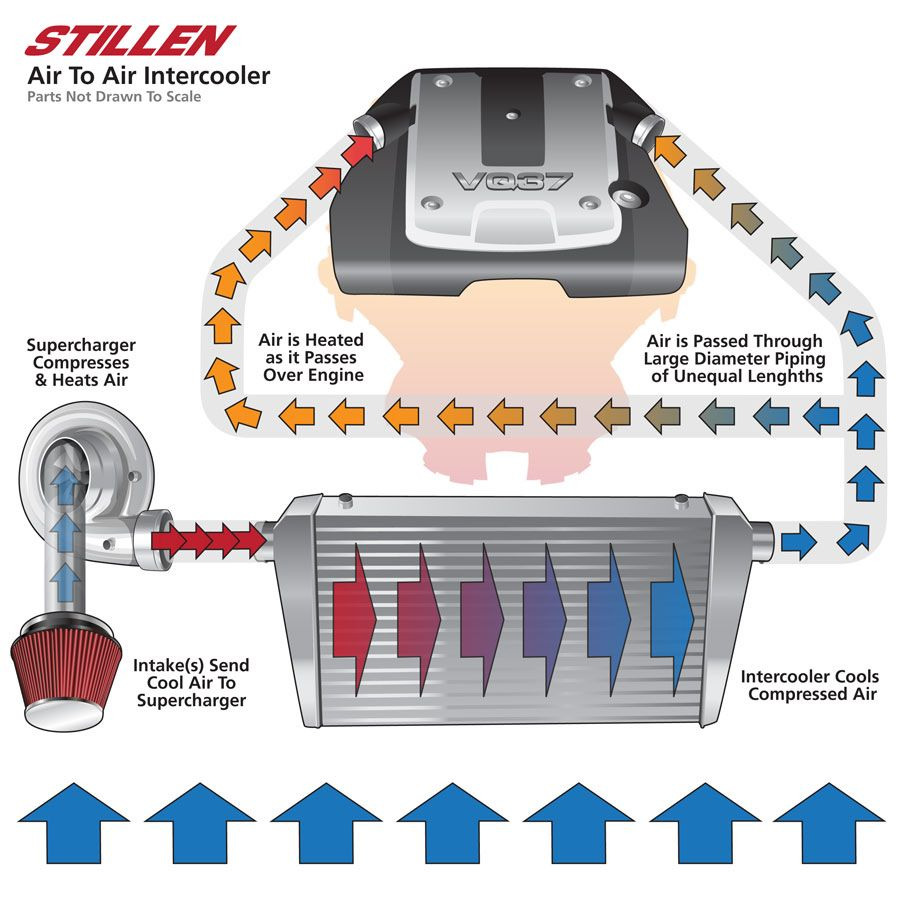 Inter-cooler: types and working principle - Technical Forums ...