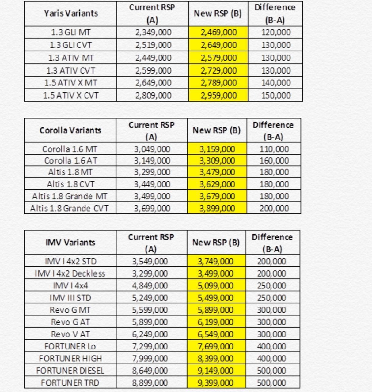 Will car prices go down? General Car Discussion PakWheels Forums