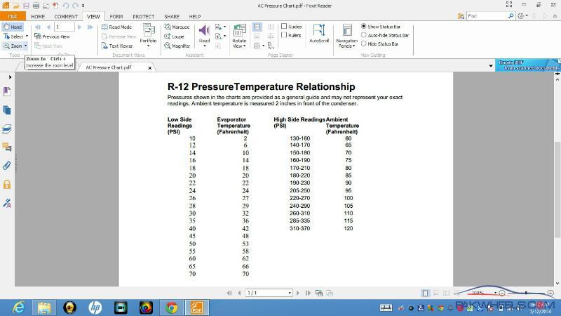 Automotive Ac R12 Pressure Chart