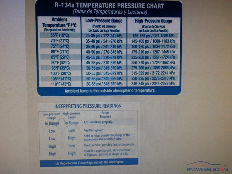 Car Ac Gas Pressure Chart