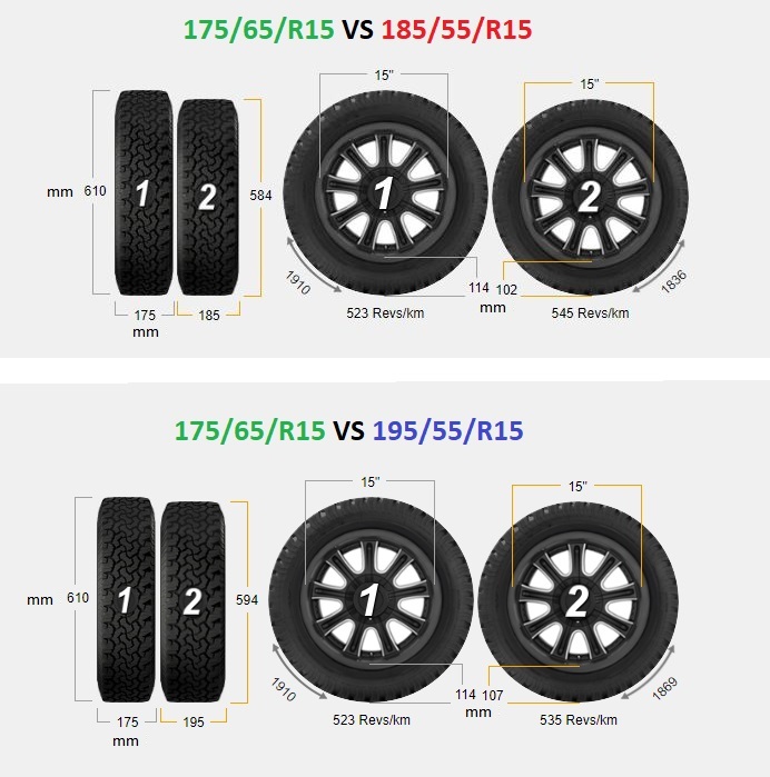 175-vs-185-tires-the-ultimate-comparison