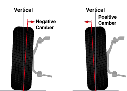 Negative chamber wheel design - Mechanical/Electrical - PakWheels Forums